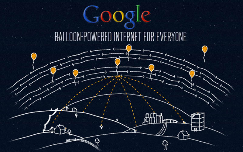 Balon Google Loon Picture
