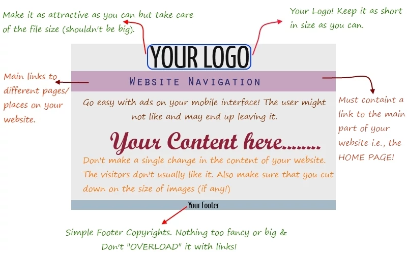 Knowing Your Website Layout