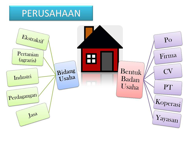Perbedaan Antara PT Dan CV Picture